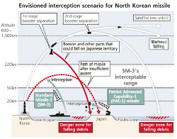 missileinterception.jpg